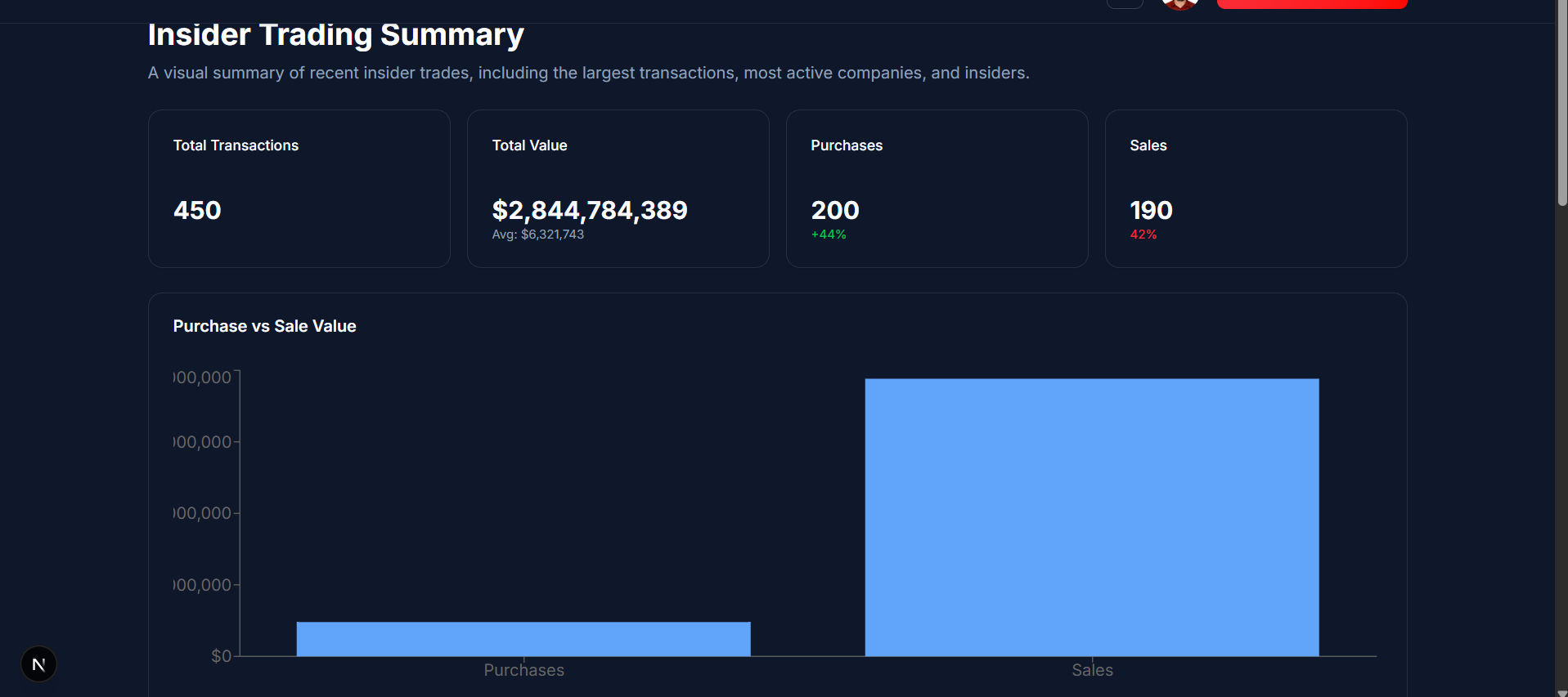 StockInsider.io screenshot 8